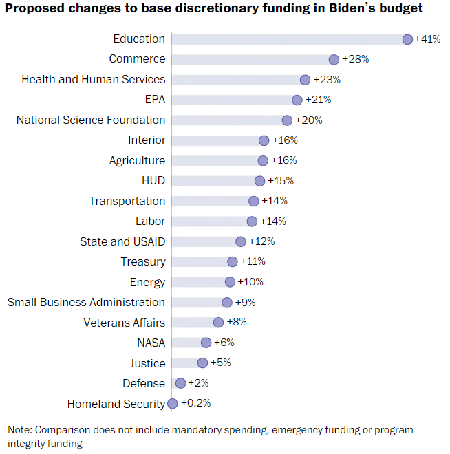 How Companies Can Collaborate with USAID Under the Biden Administration Resonance